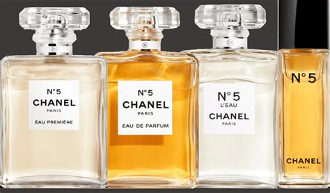 year chanel no 5 created